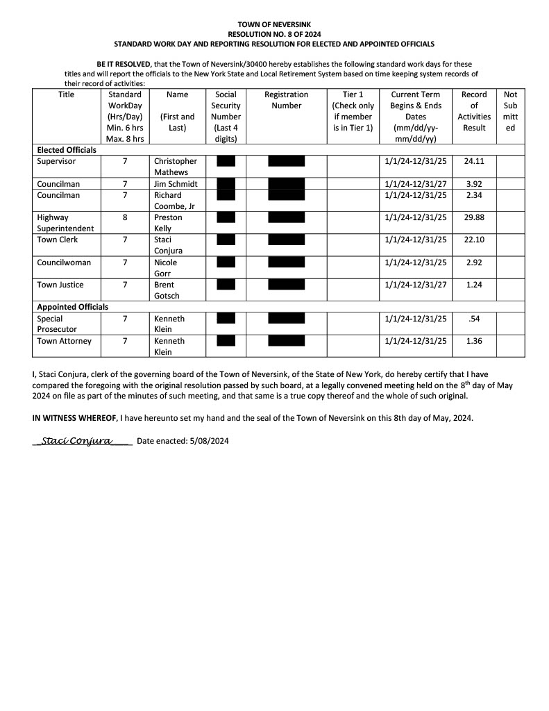 Resolution No. 8 of 2024